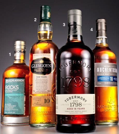 best non peated scotch